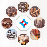 M. Seher & Co NV