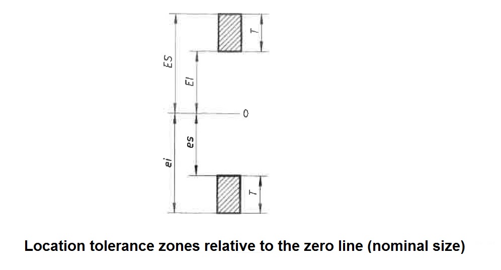 Metric Thread Tolerance Chart 6g